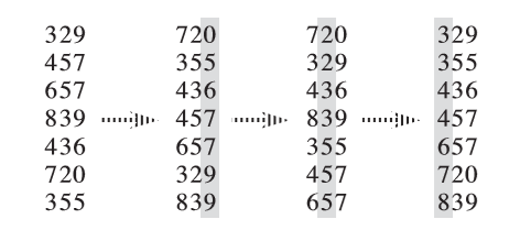 An example of the full process of LSD radix sort An example of the full process of LSD radix sort