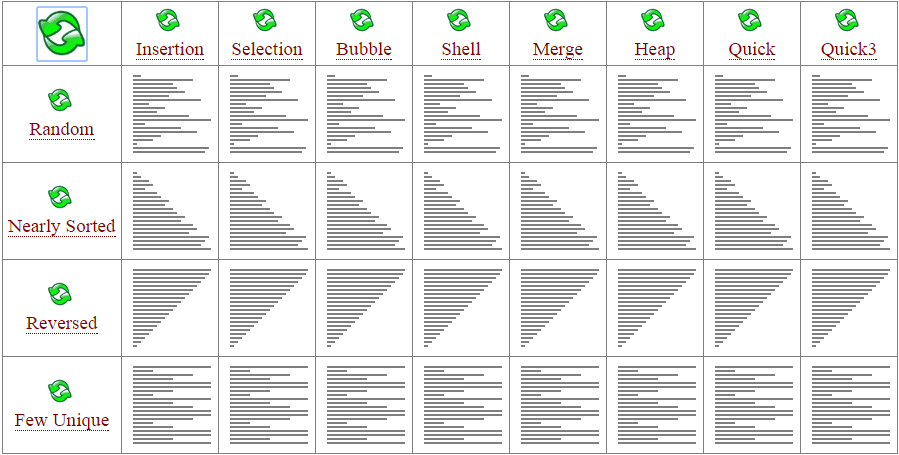Comparison of several sorting algorithms