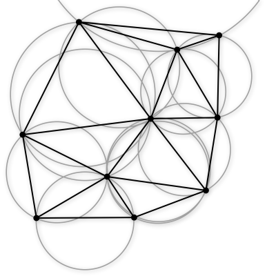 A Delaunay triangulation showing circumcircles